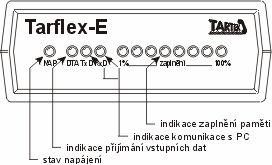 Přední panel přístroje Tarflex-E