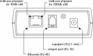 Zadní panel přístroje Tarflex-E