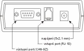 Zadní panel přístroje Tarflex-S